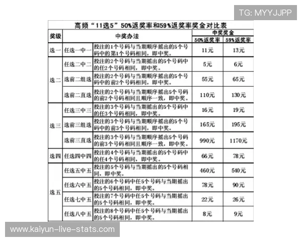 波胆带单靠谱吗彩票数字高频玩法防骗避坑指南
